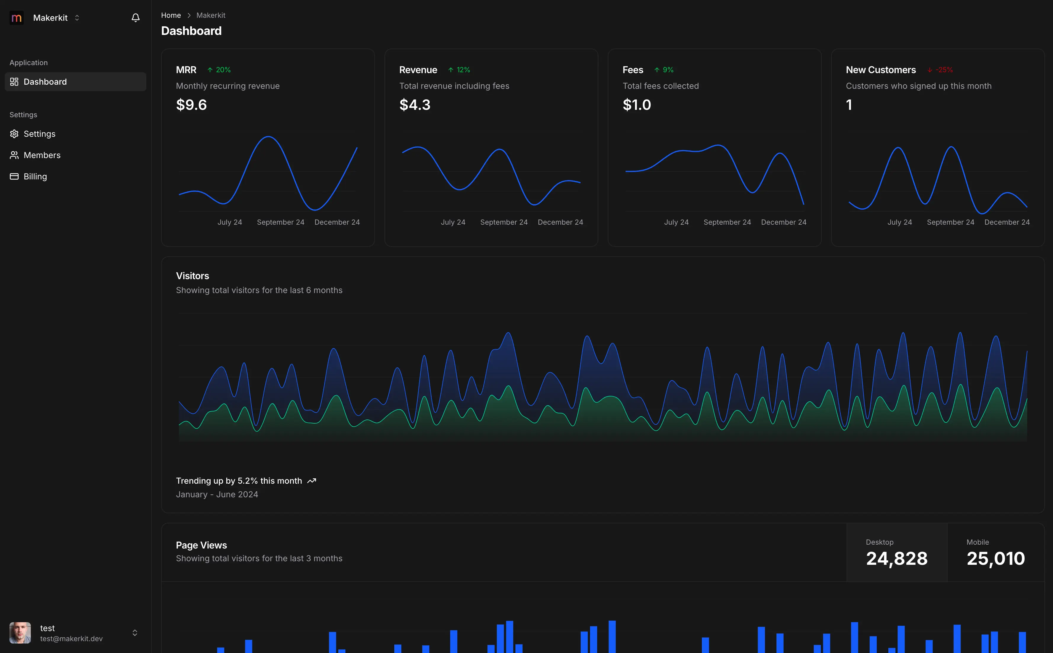 Cavuno dashboard showing tenant analytics and job listings